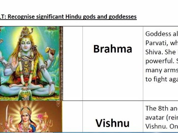 Goddess list. Indian God name list. Hindu перевод на русский.